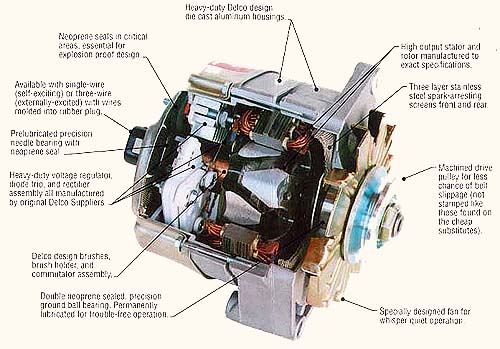 Marine Alternator from Wagner Products